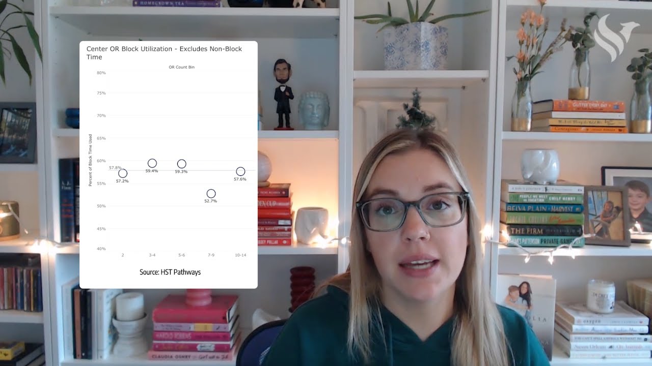 Unused OR Blocks: Highlights from the State of the Industry Report
