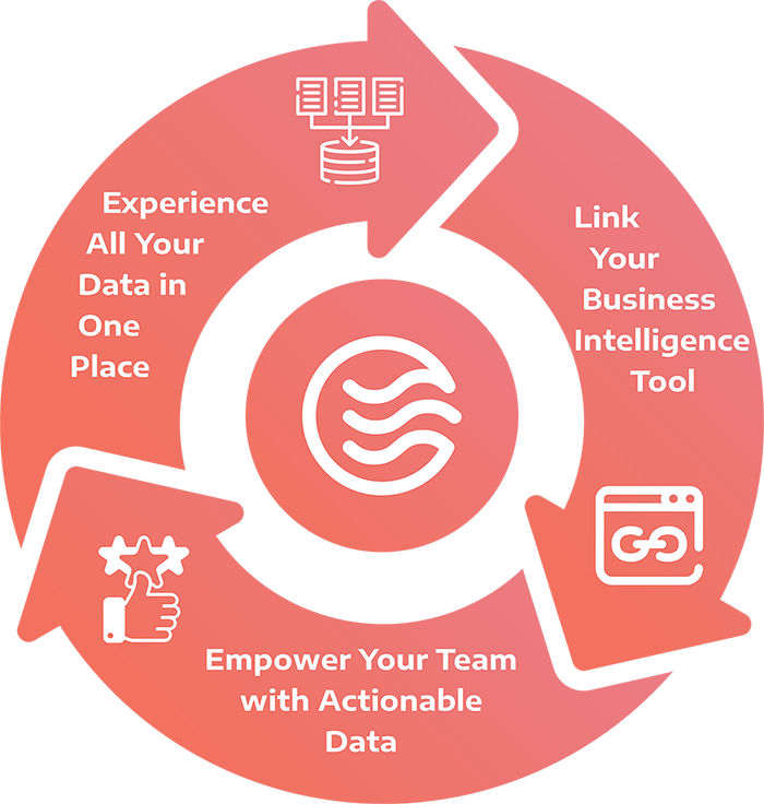 HST Data Stream Cycle Graphic HST Data Stream Cycle Graphic
