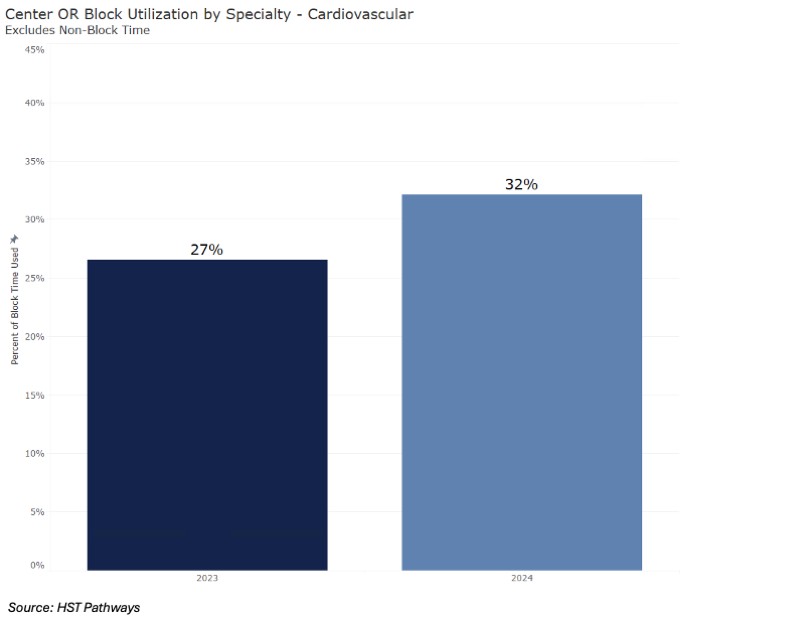 1 OR Block Utilization_Cardio 1 OR Block Utilization_Cardio