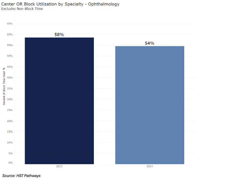 1 OR Block Utilization_Ophth 1 OR Block Utilization_Ophth