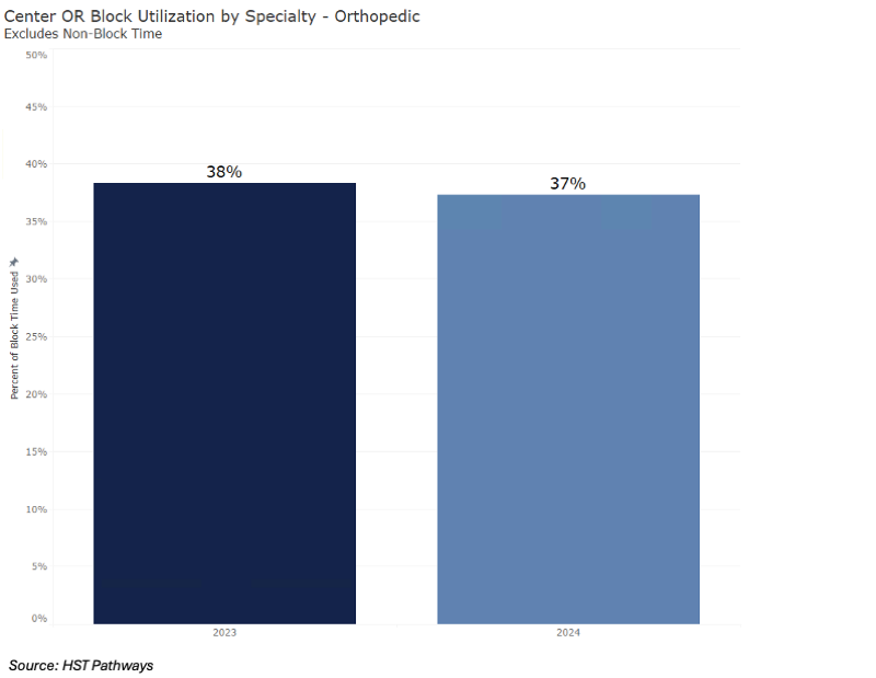 1 OR Block Utilization_Orthopedic