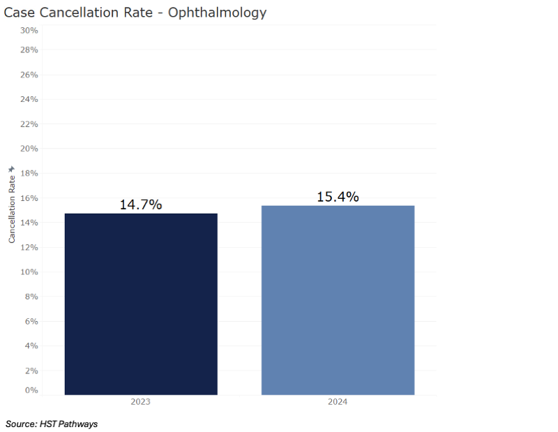 4 Case Cancellation Rates_Ophth 4 Case Cancellation Rates_Ophth