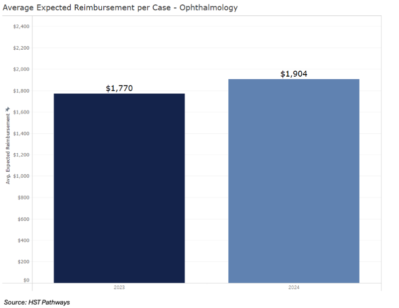 9 Net Revenue Per Case_Ophth 9 Net Revenue Per Case_Ophth