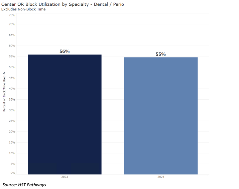 1 OR Block Utilization_DentalPerio