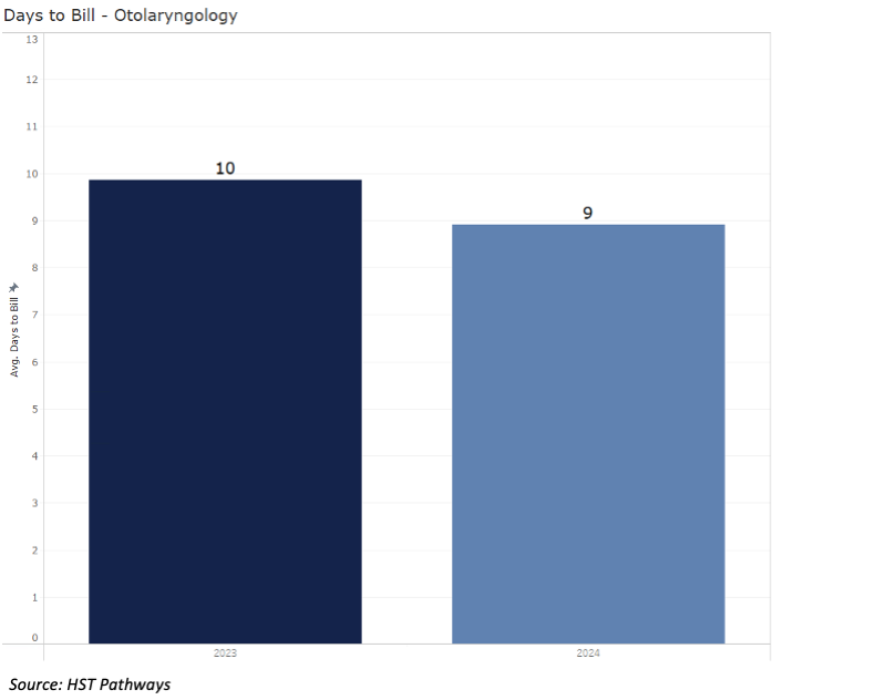7 Days to Bill_Otolaryngology