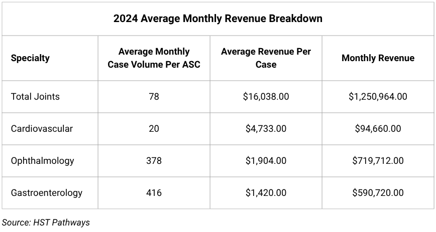 ASCA 2025 Pics